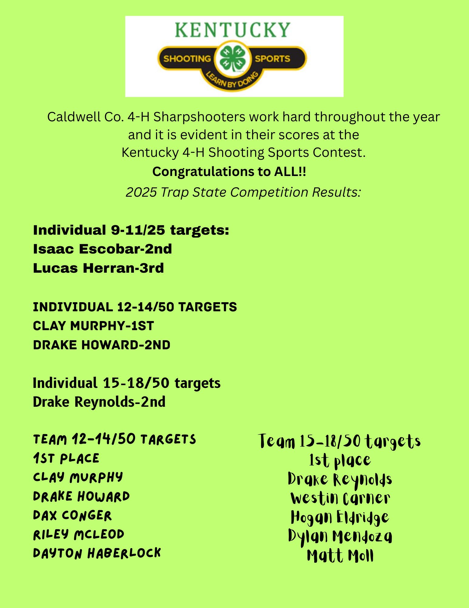 4-H Sharpshooters State Contest Results